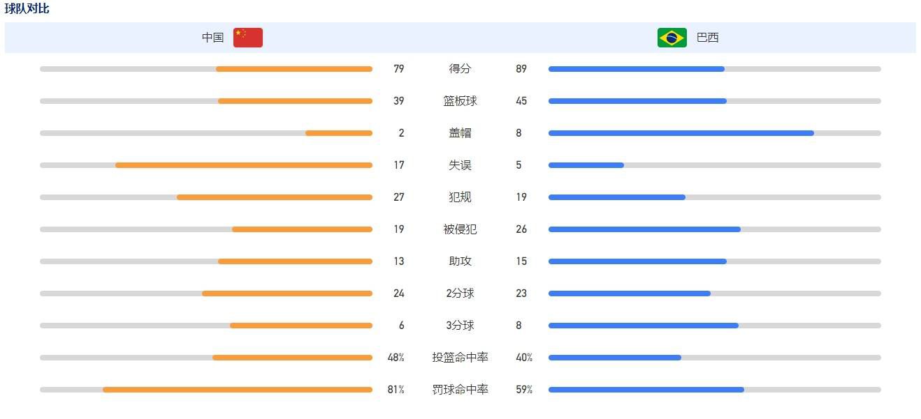 电讯报统计目前的英格兰足坛执教队伍时间最长的（仍在帅位）的主教练，克洛普&瓜迪奥拉跻身前五。